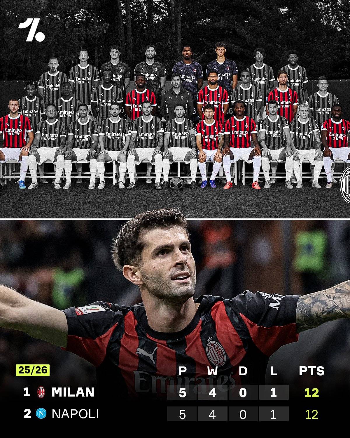 包含全力以赴！欧冠比赛防线稳固依旧的词条