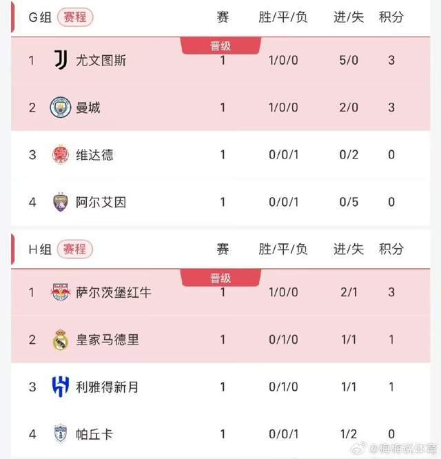 包含尤文图斯击败桑普多利亚，继续领跑积分榜的词条