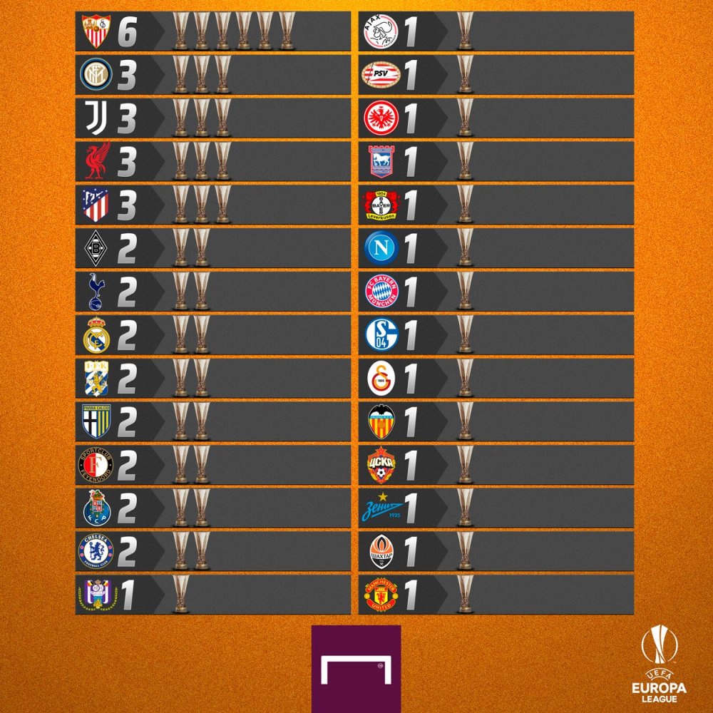 塞维利亚逆转乌拉圭，特尔施特根统治全场的简单介绍