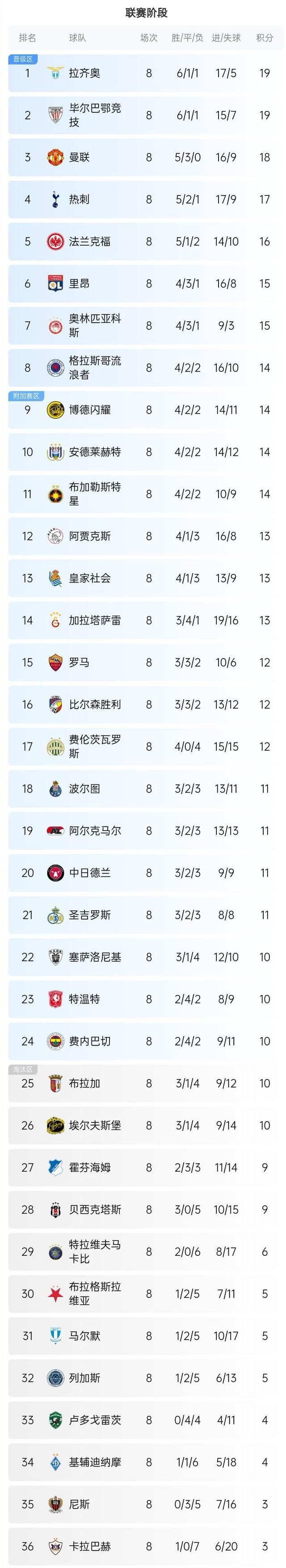 世界强队齐聚欧预赛，谁能脱颖而出？