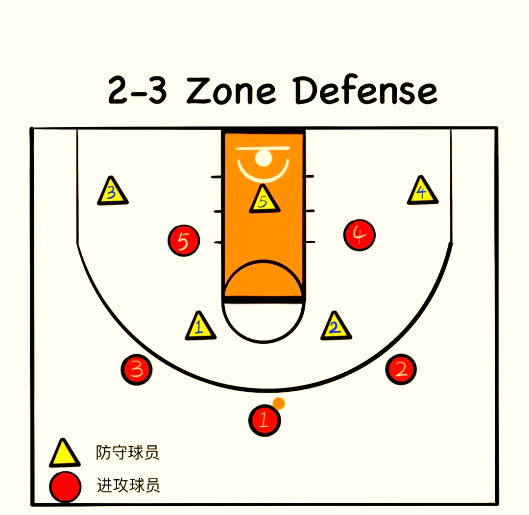 包含球队战术分析：先防守再进攻成胜负关键的词条