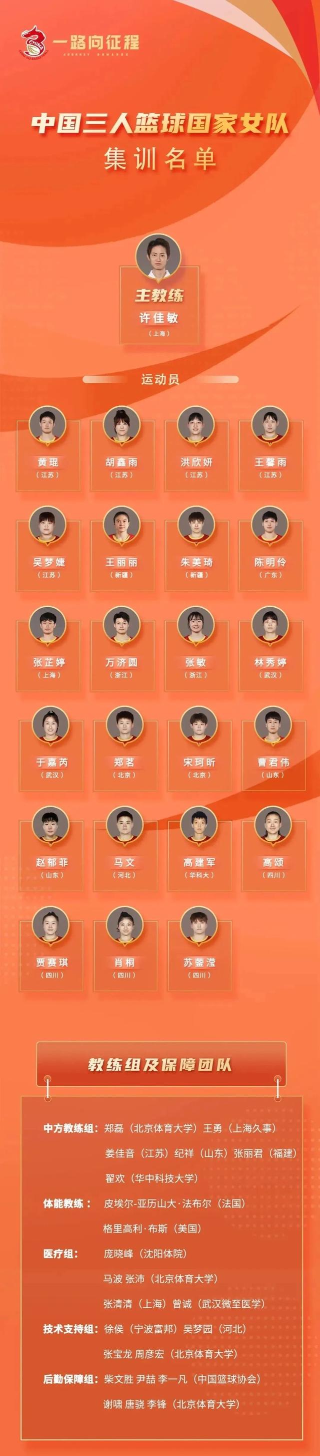 巴拉圭主帅公布国家队集训名单